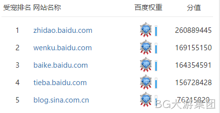 受宠网站排名