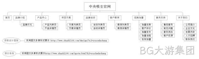 栏目架构图