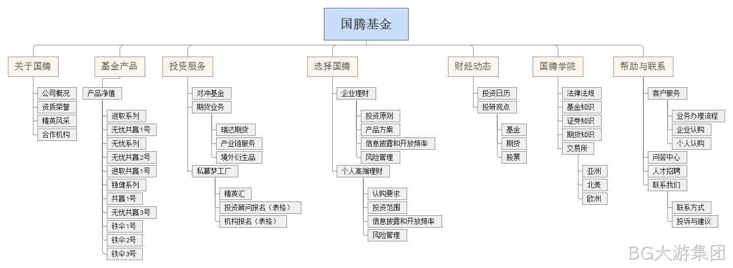 网站栏目架构图