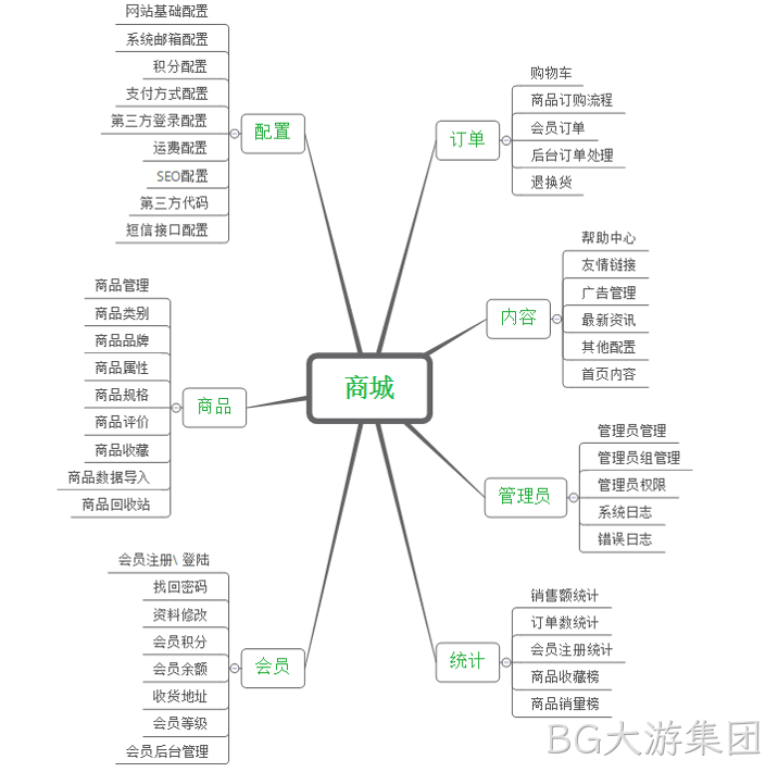 商城网站架构