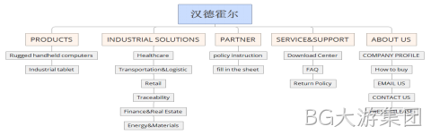 网站架构图