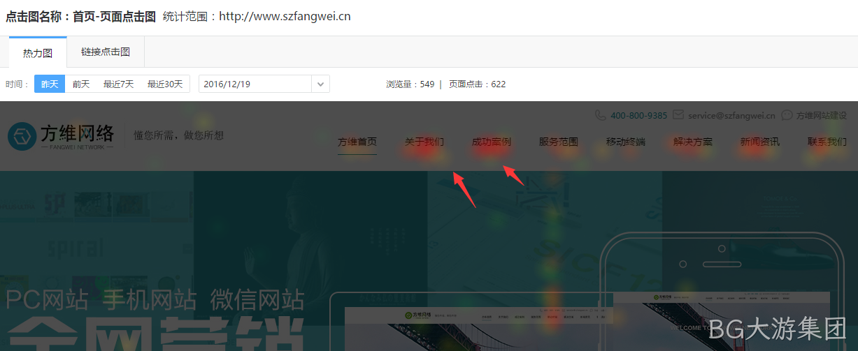 热力图