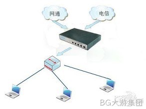 服务器