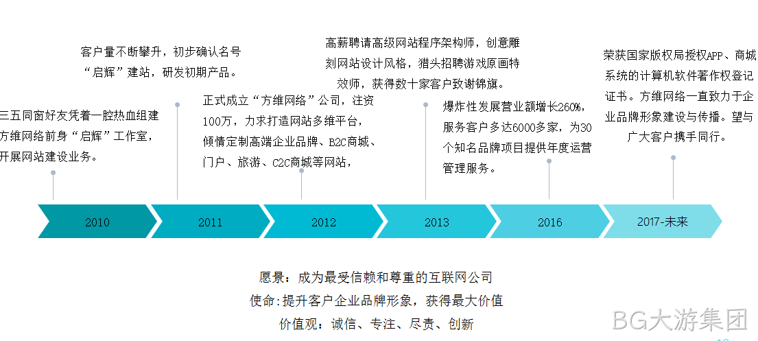 BG大游集团介绍