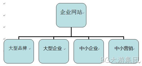 企业网站分类