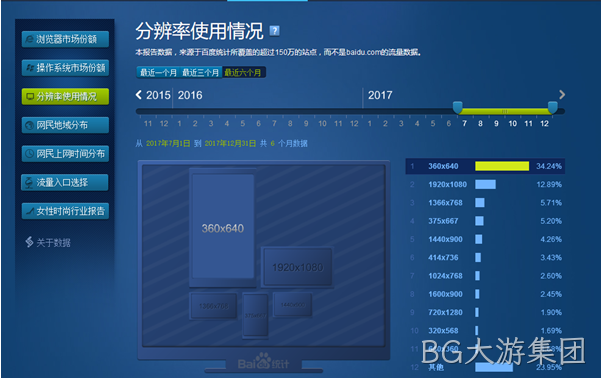 网站设计分辨率