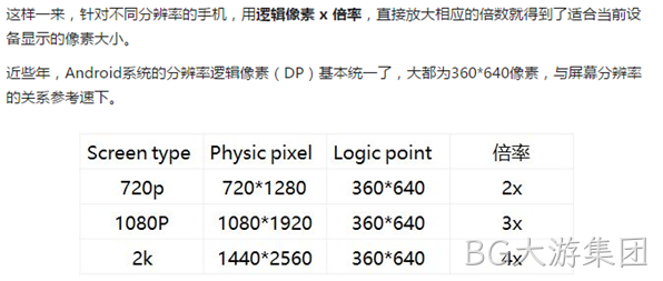 手机网站设计分辨率