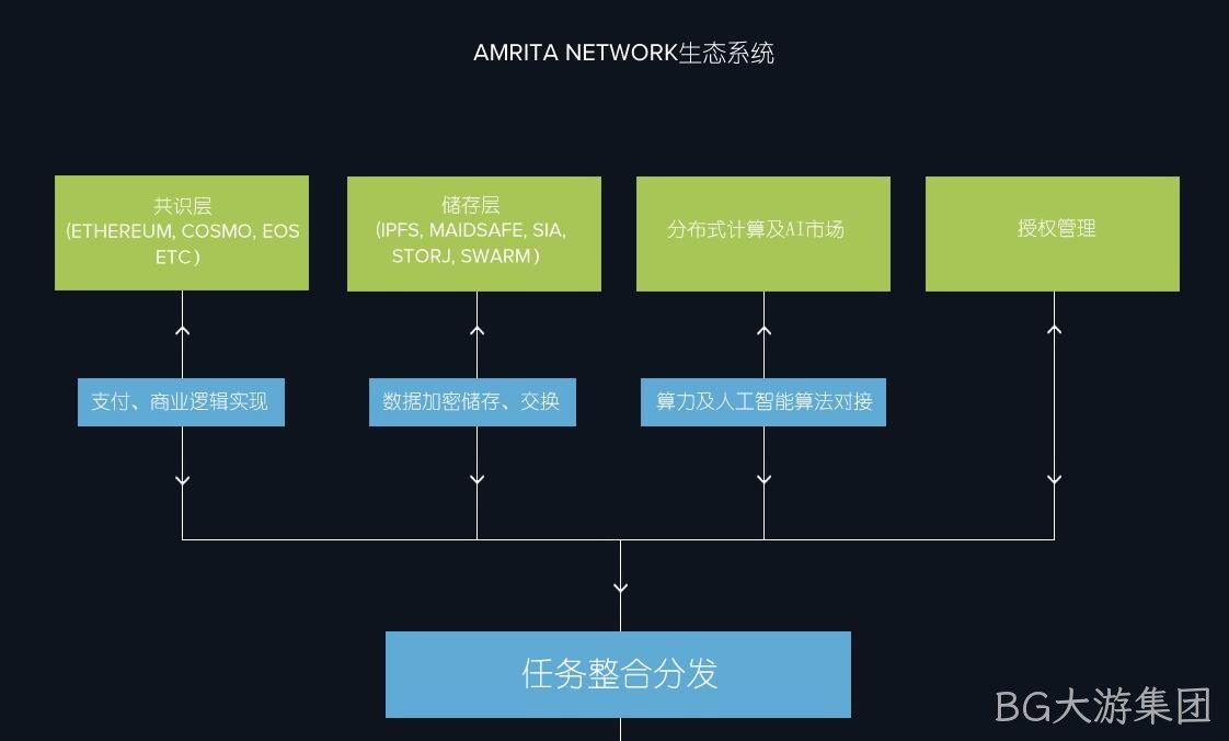 医疗专题网站项目2