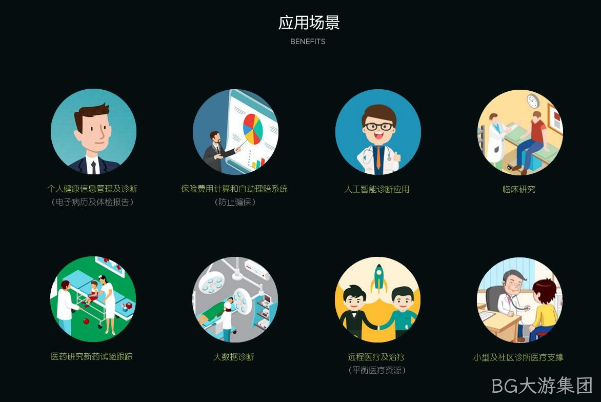 医疗专题网站项目3