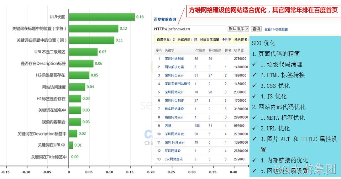 BG大游集团网站制作细节