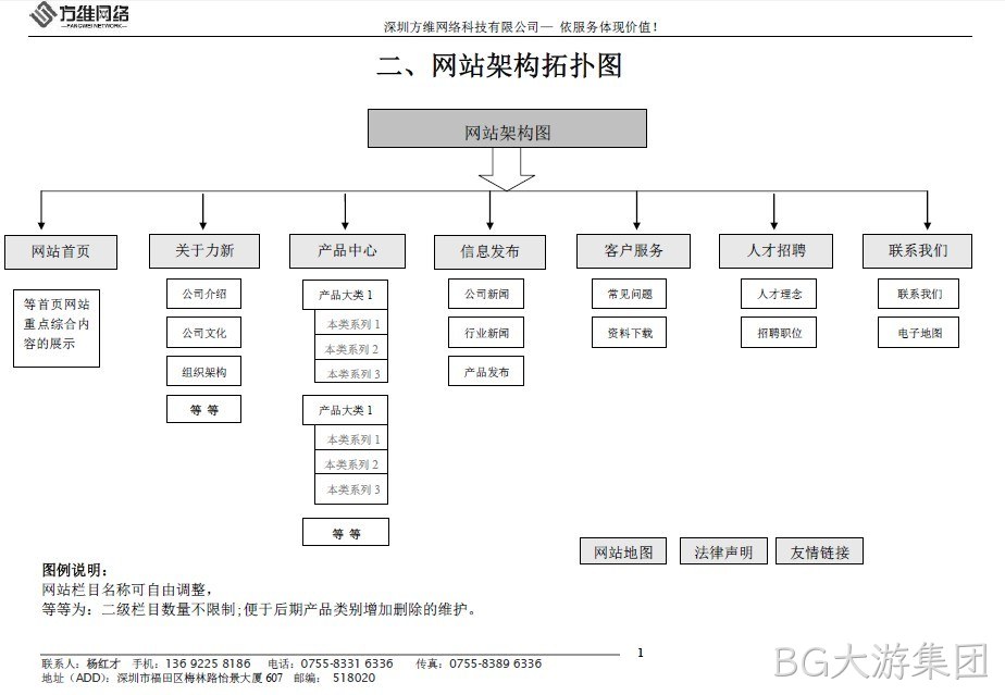 龙锋电子网站框架