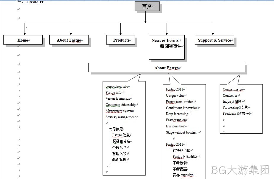 华士科电子-BG大游集团案例