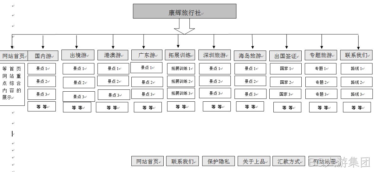 BG大游集团案例-广州康辉旅行社