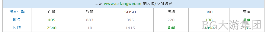 BG大游集团站长查询