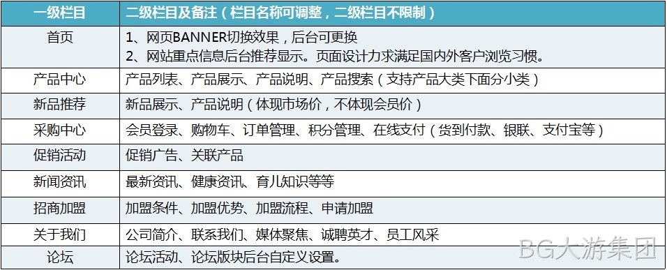 贝贝恩