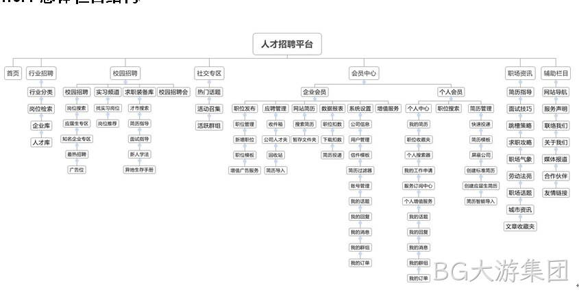 招聘网站-BG大游集团