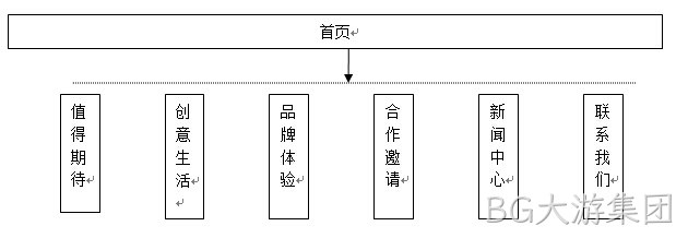 拓扑图1