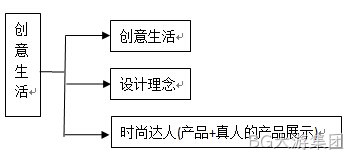 BG大游集团发图
