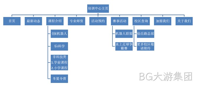 BG大游集团