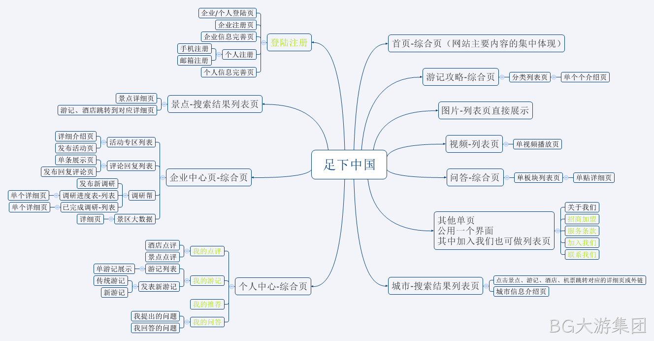 安防BG大游集团