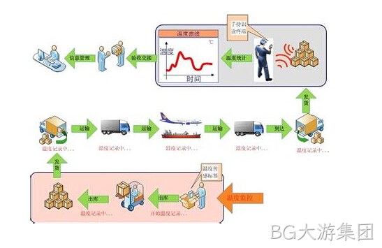 物流网站系统