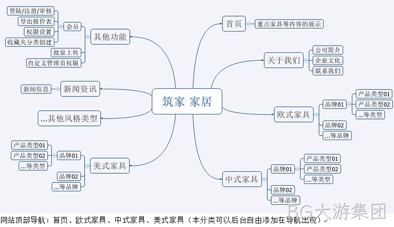 网站架构