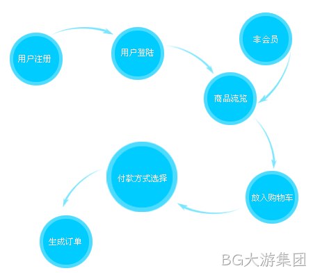 商城