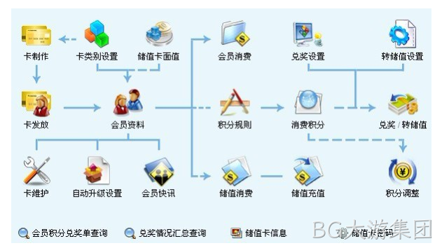 商城网站