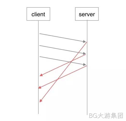 HTTP2.0处理图
