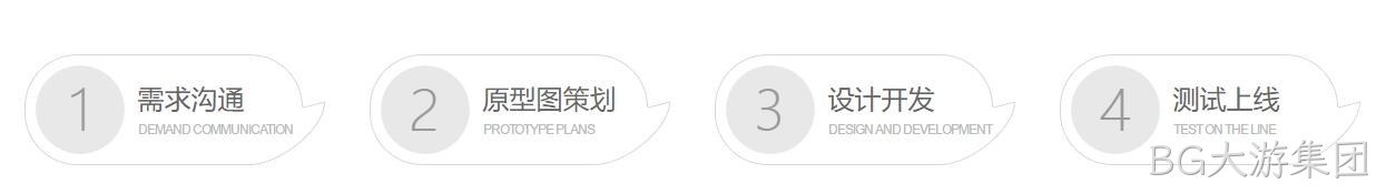 微信小程序定制开发流程