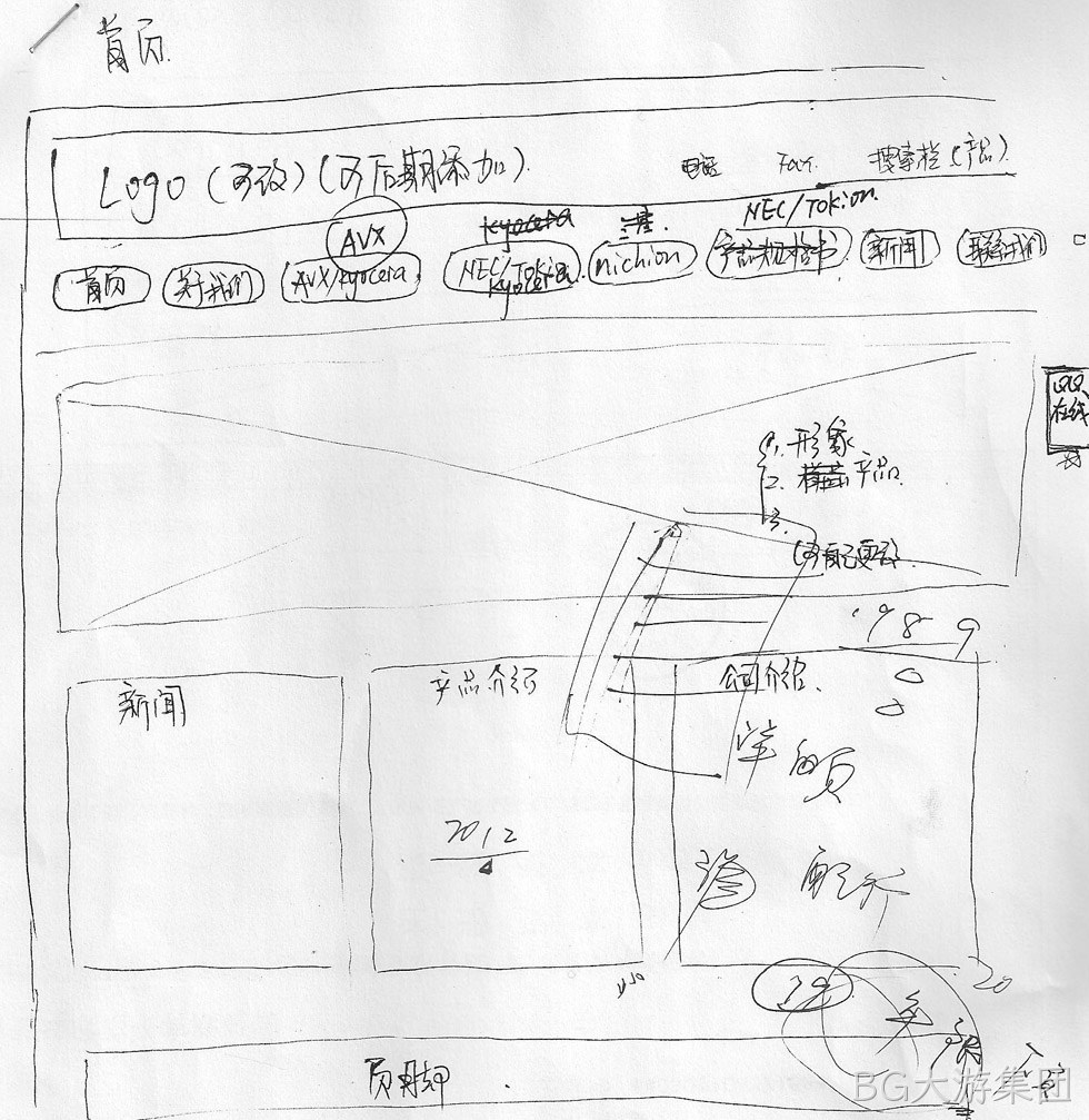 BG大游集团签约普泽欣电子